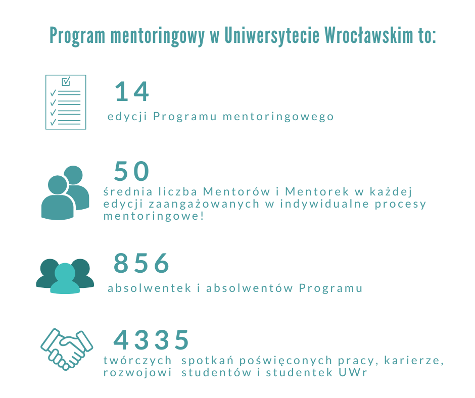 Grafika poglądowa